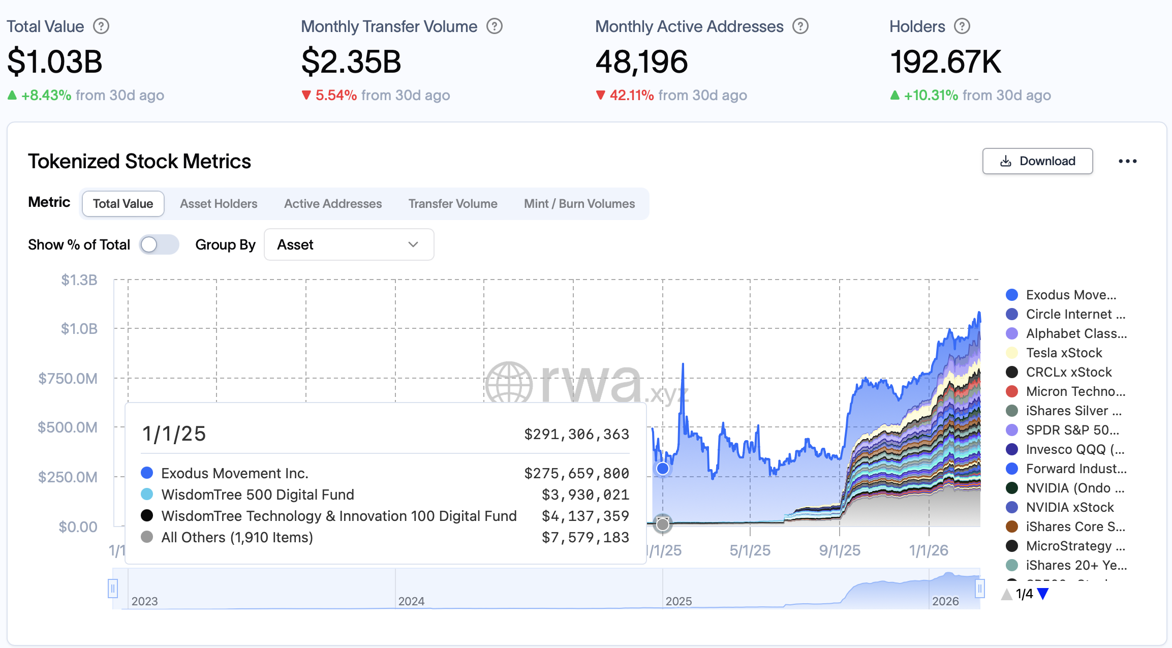 Kraken, Nasdaq, Акции, Токенизация, Токенизация RWA