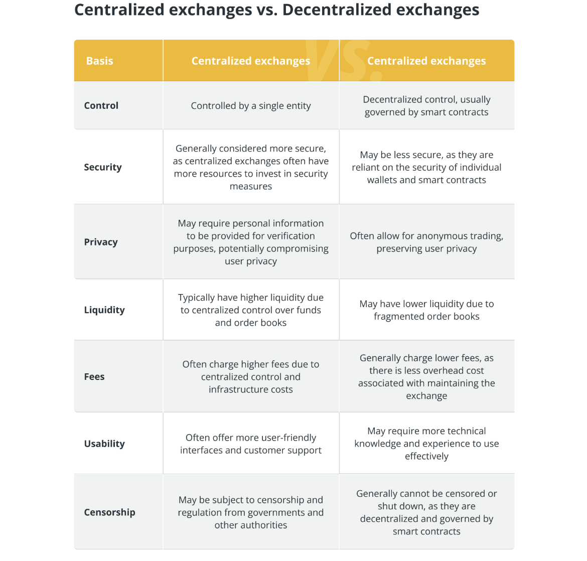 Децентралізація, SEC, США, DeFi, RWA, токенізація RWA