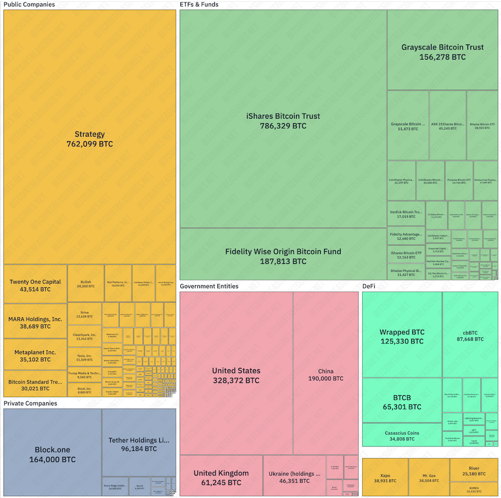 Принятие Биткоин, Компании