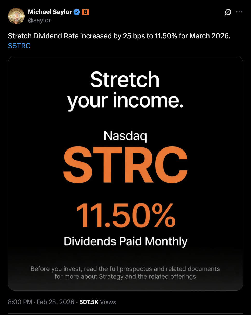 Ціна біткойна, MicroStrategy, Майкл Сейлор, Компанії