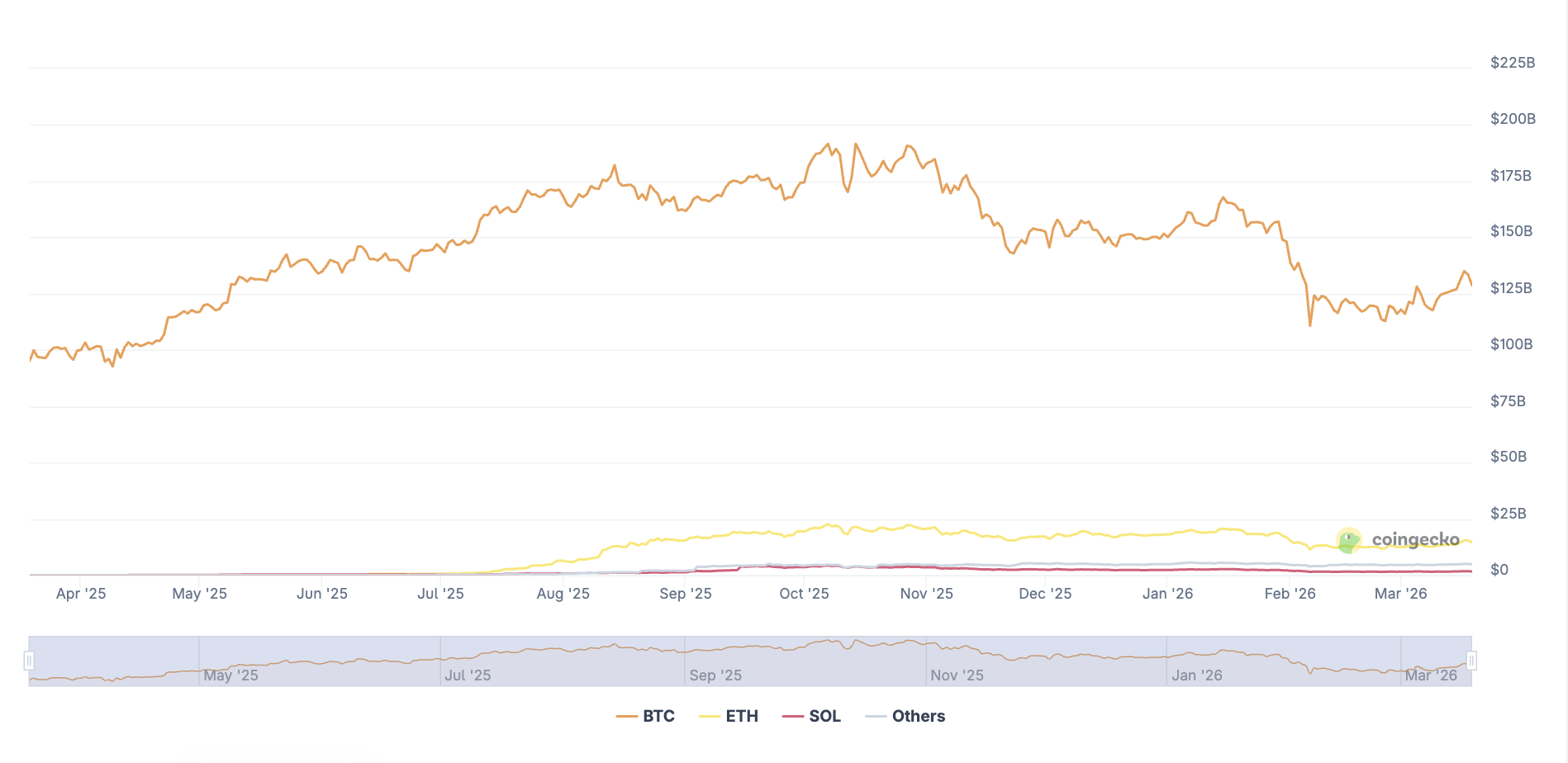 Принятие, Принятие Биткоин, Компании