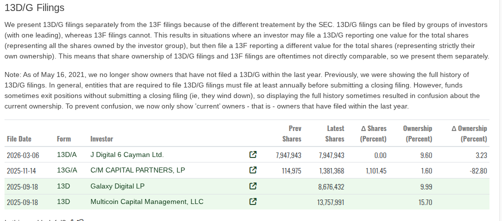 Акции, Кредиты, Солана