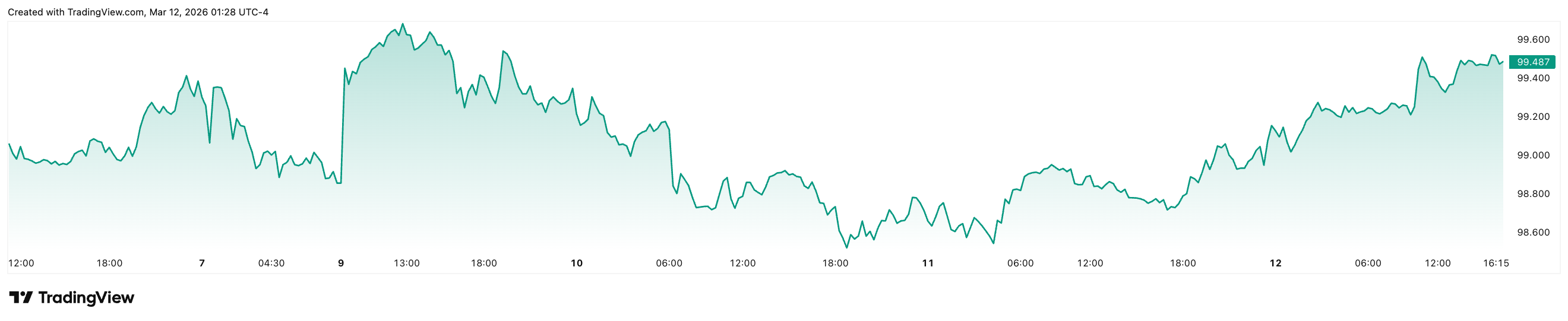Криптовалюты, США, Стейблкоин