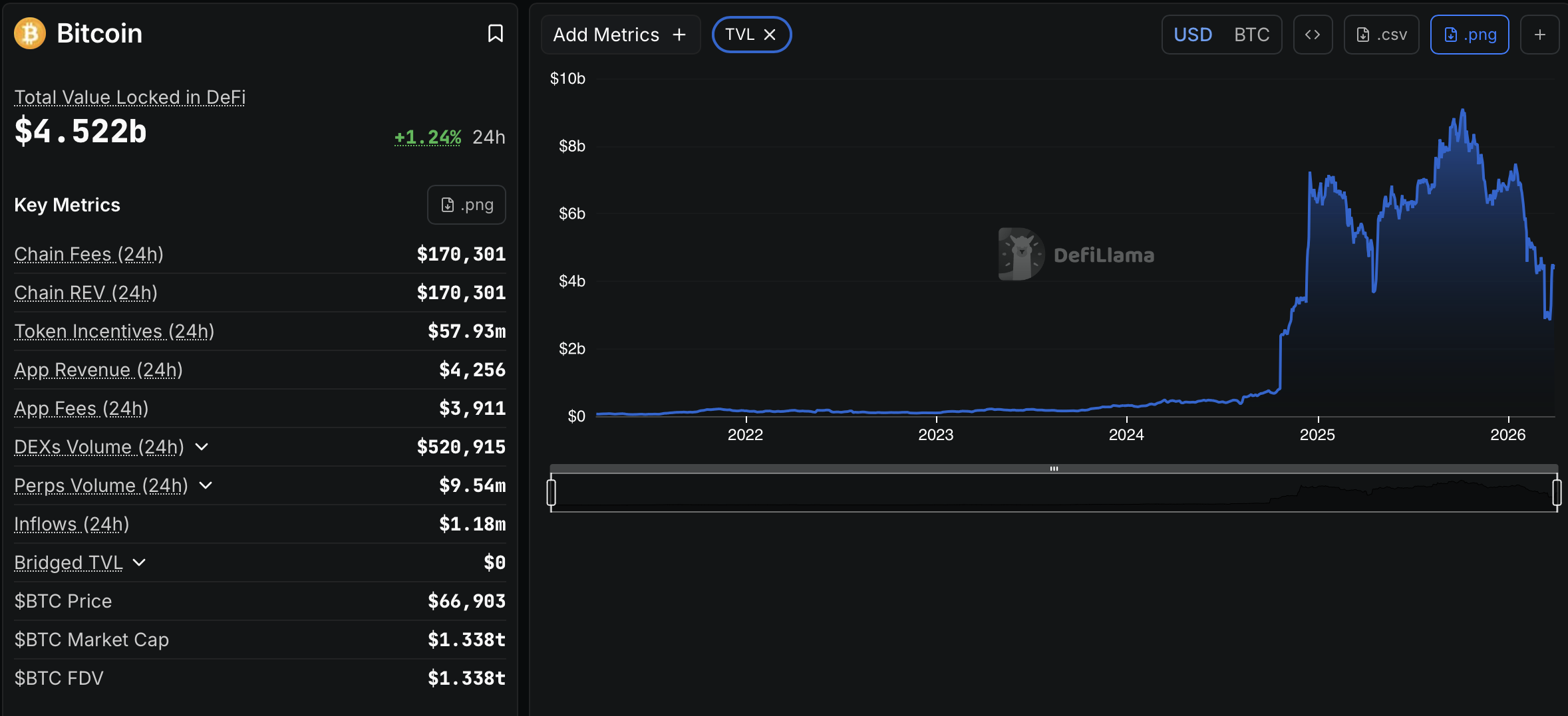 Coinbase, BitGo, США, Кредитование, Внедрение Биткоин
