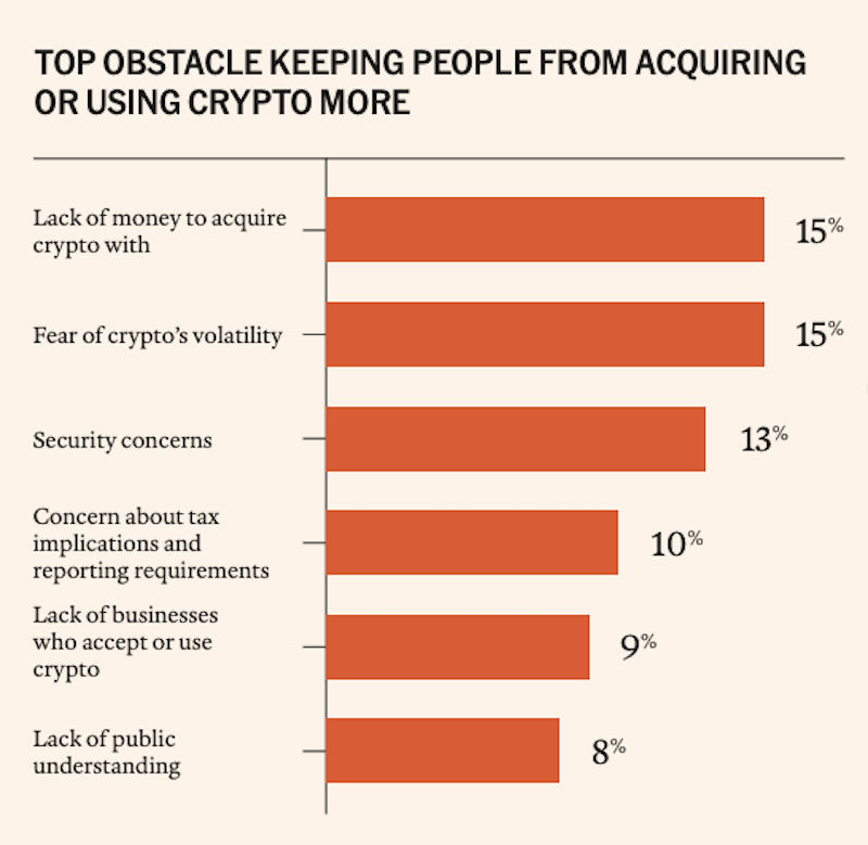 Налоговое управление США, Налоги