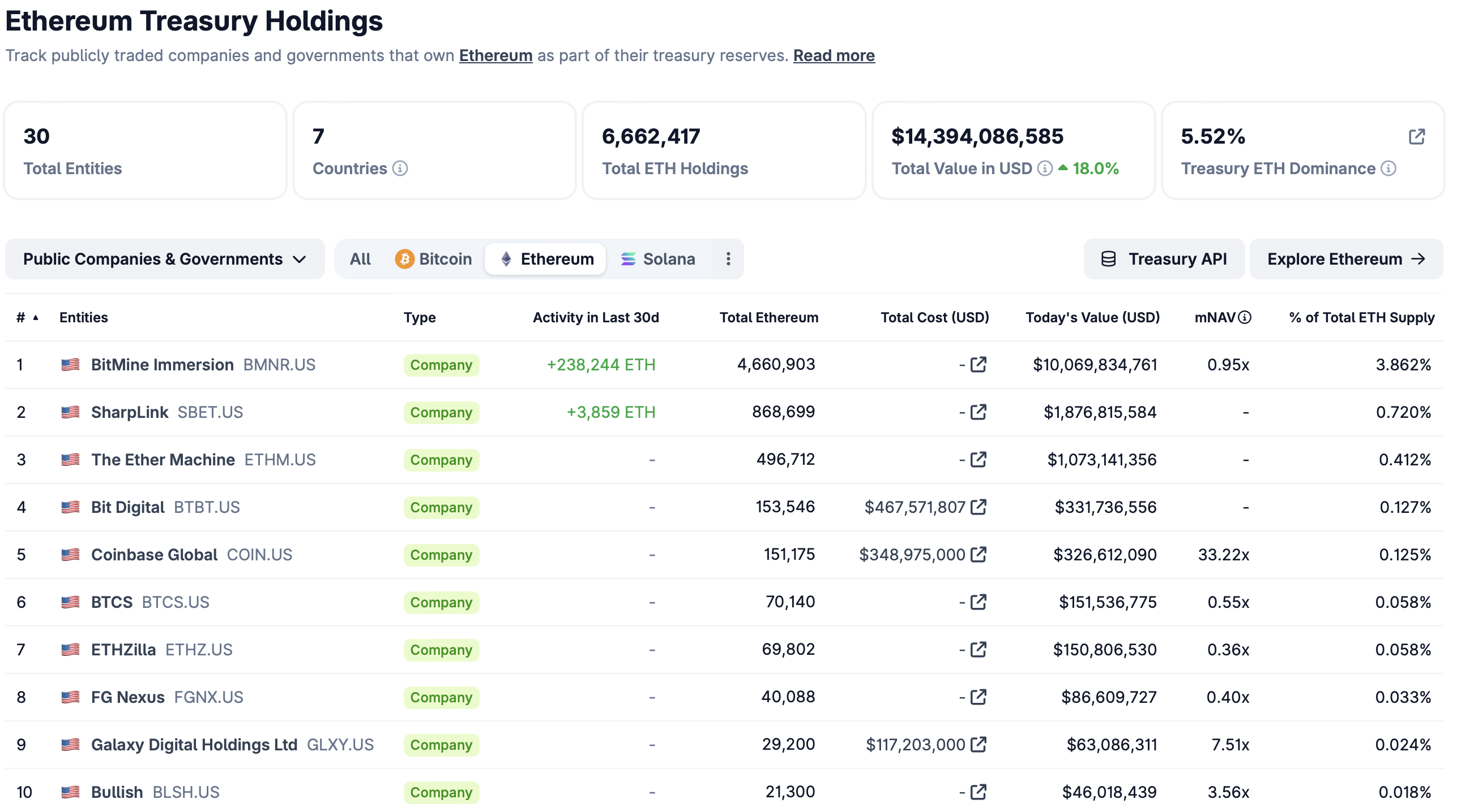 Ethereum, Tom Lee, Grayscale, Ether Price, Staking, BlackRock