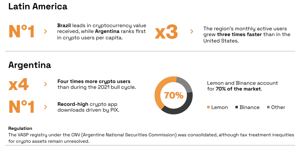 Аргентина, Банки, Бразилия, Усыновление, Pix, Stablecoin