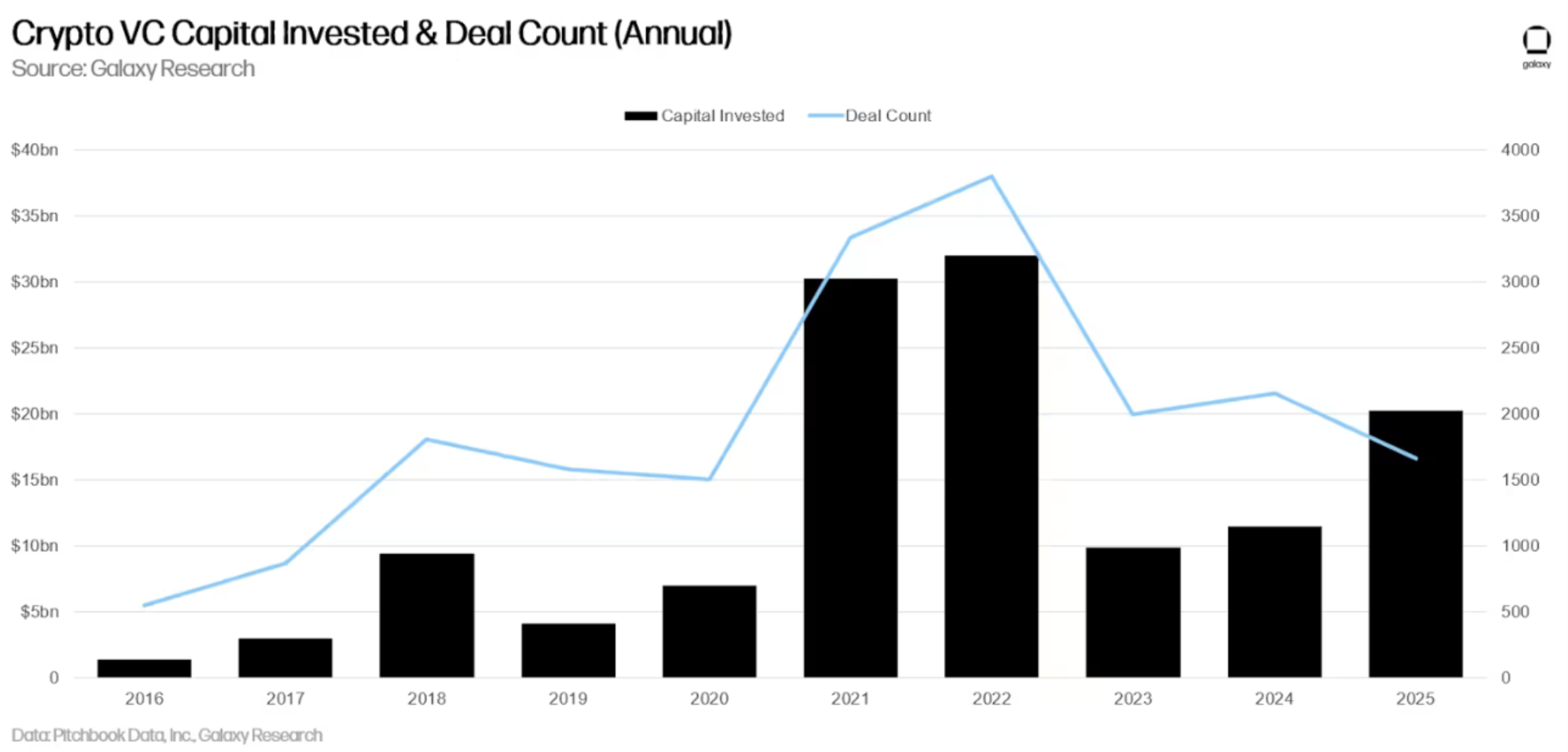 Бізнес, венчурний капітал, усиновлення