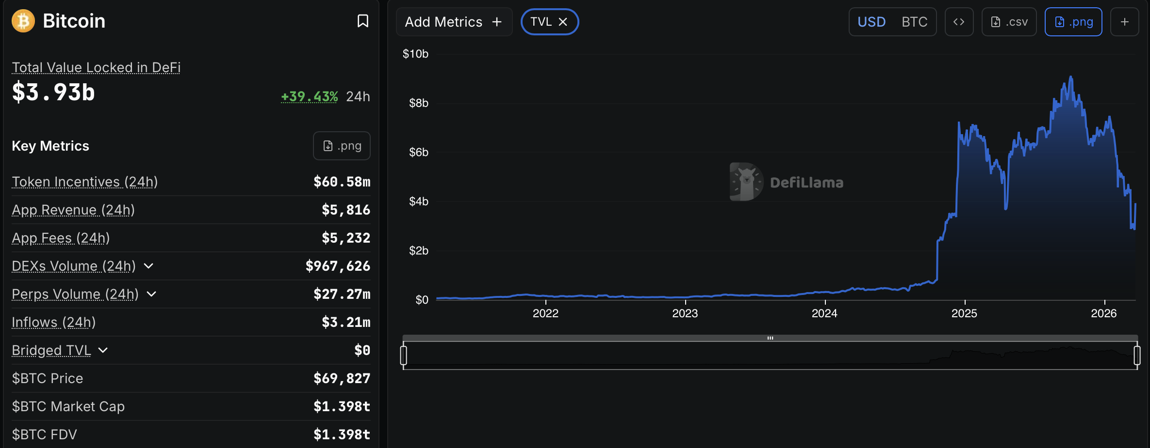 Telegram, кредитування, DeFi, установи