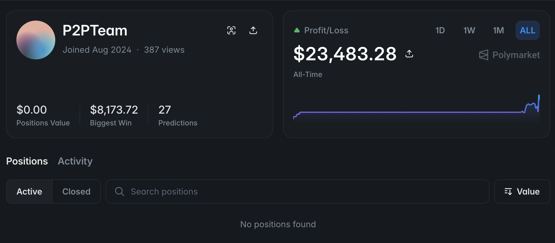 Polymarket, Prediction Markets