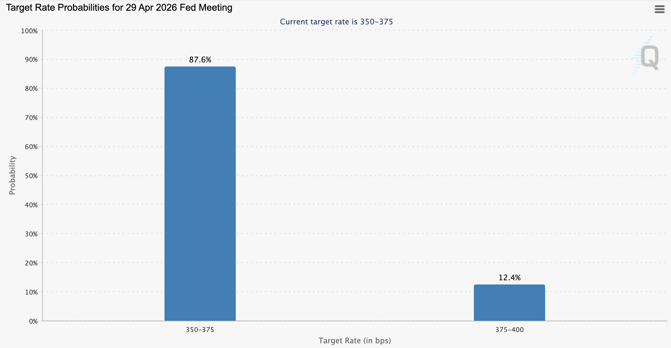 Иран, Гиперинфляция, США, Инфляция, Процентная ставка, Нефть и Газ