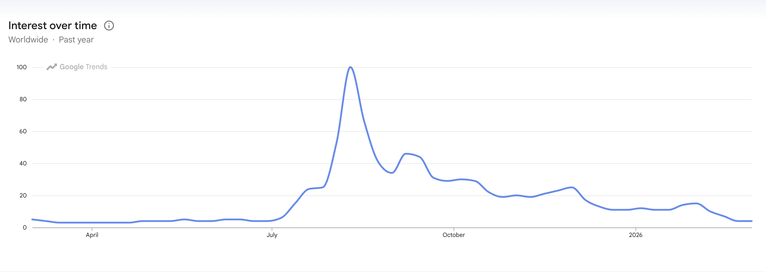 Криптовалюты, Рынки, Часы Altcoin