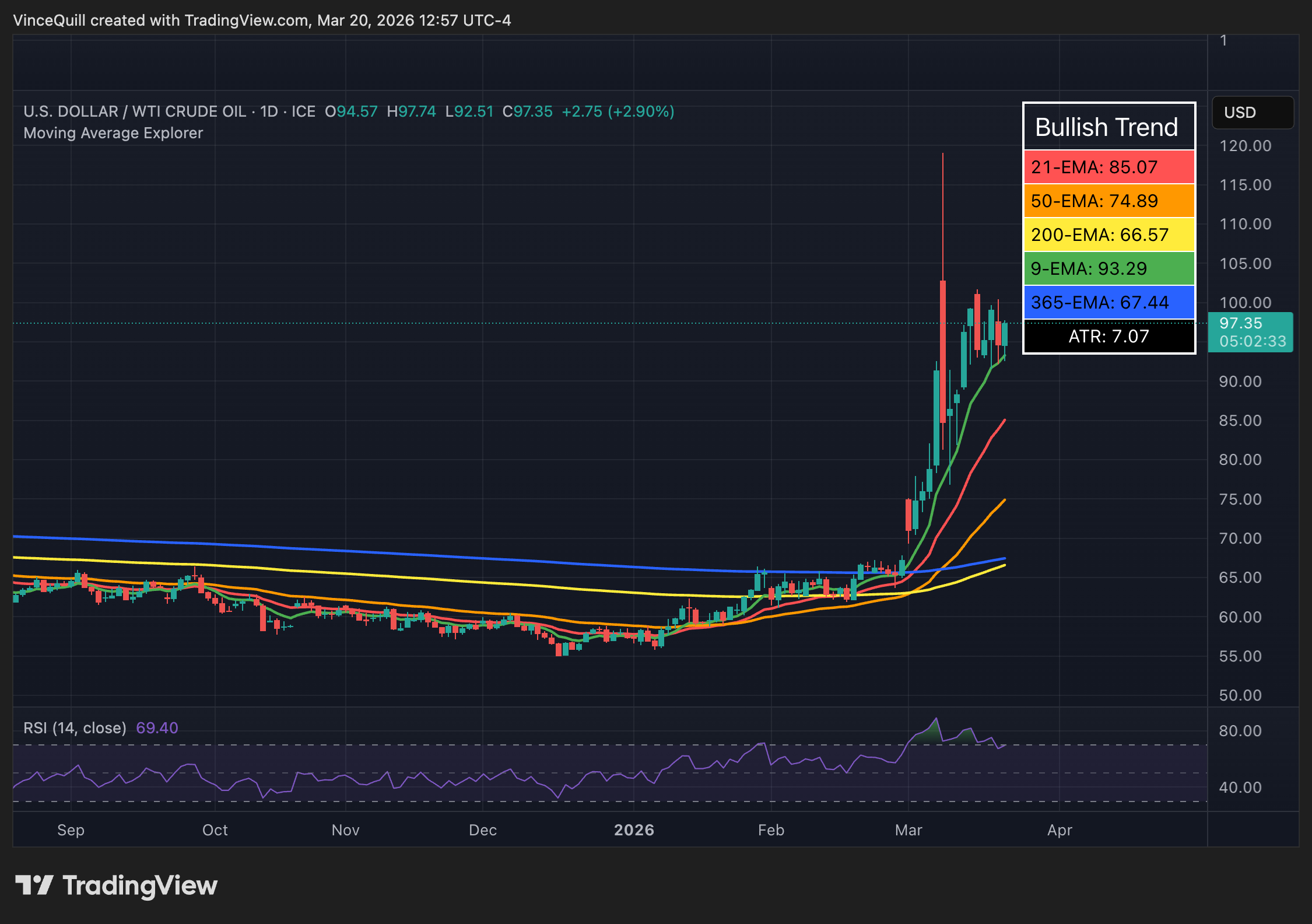 Іран, гіперінфляція, США, інфляція, процентна ставка, нафта і газ