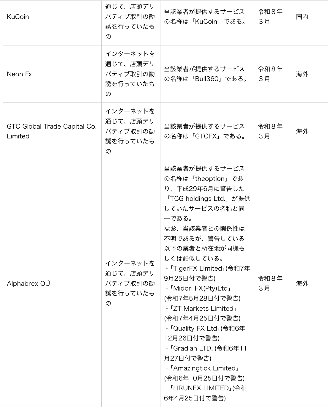 Япония, Интернет, Обмен криптовалюты, Деривативы, KuCoin