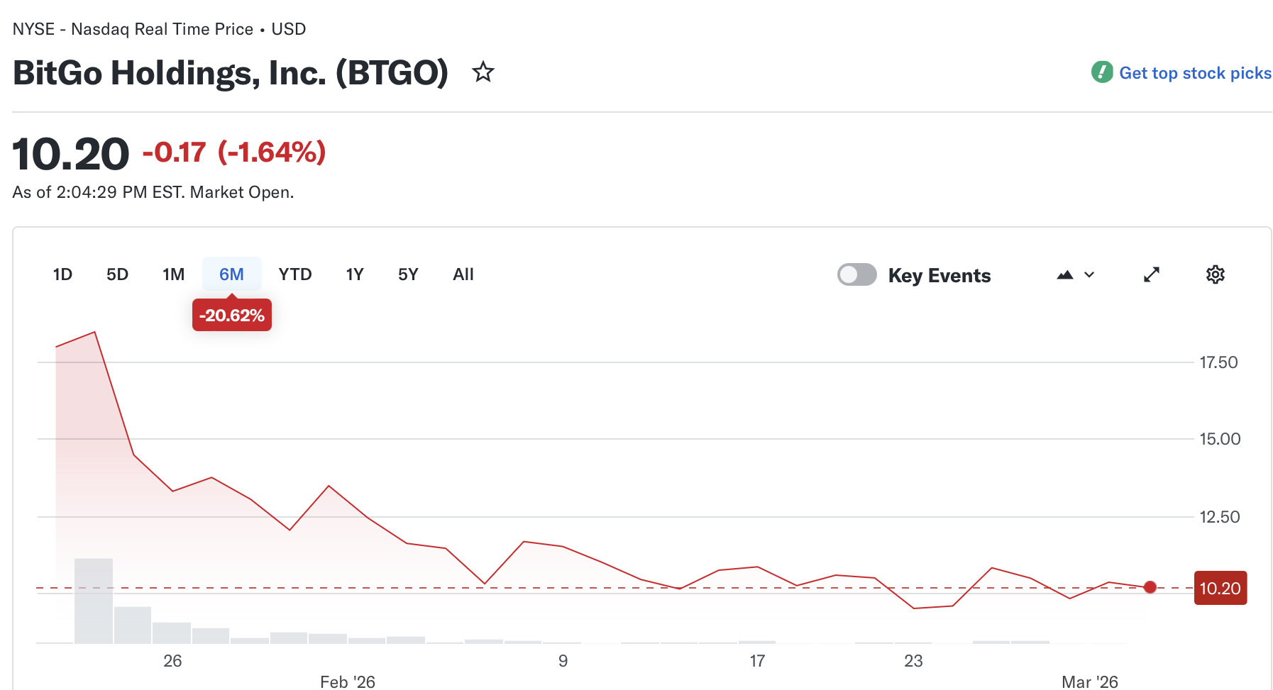 Європа, BitGo, Європейський Союз, Deutsche Bank, BBVA, Deutsche Börse, MiCA