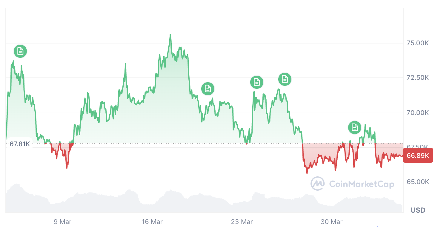 Криптовалюты, Цена Биткоина, Принятие
