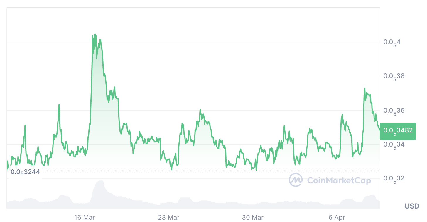 Криптовалюти, прийняття, Сполучені Штати, Pepe, ETF