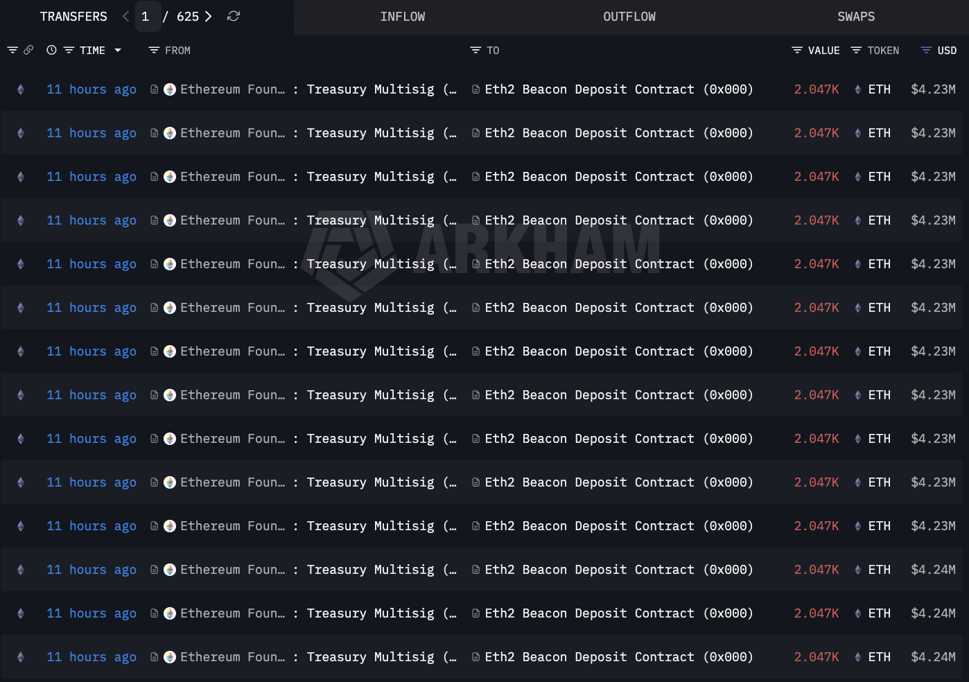 Ethereum, Ставки