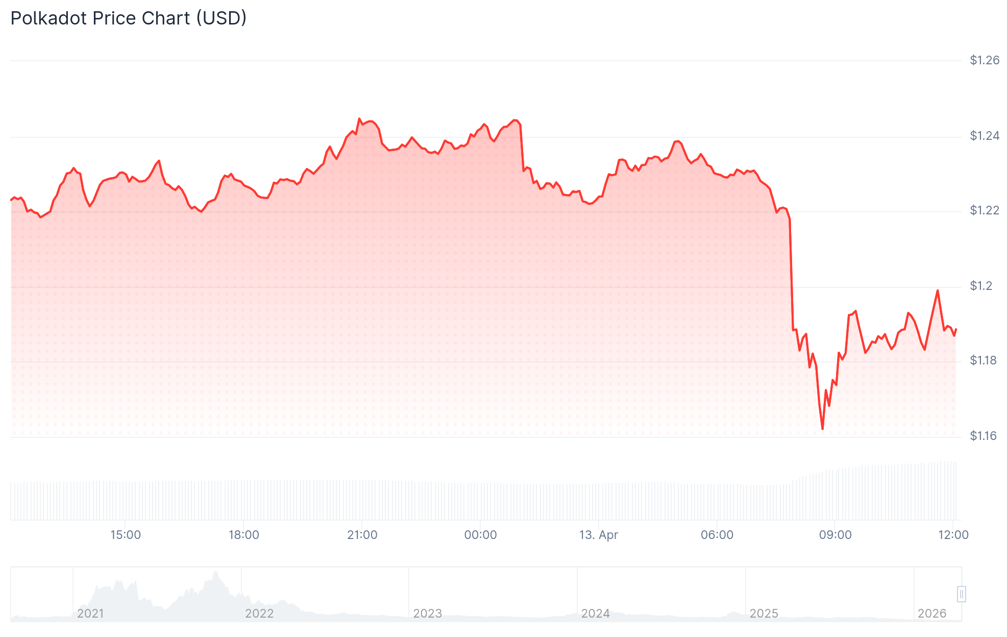 Хакери, кіберзлочинність, кібербезпека, шахрайство, хаки, Polkadot