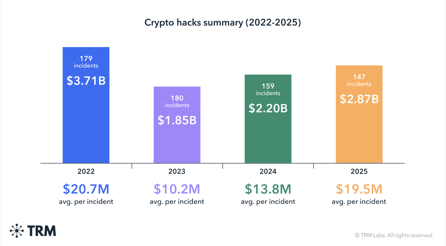 США, Киберпреступность, Кибербезопасность, Взломы