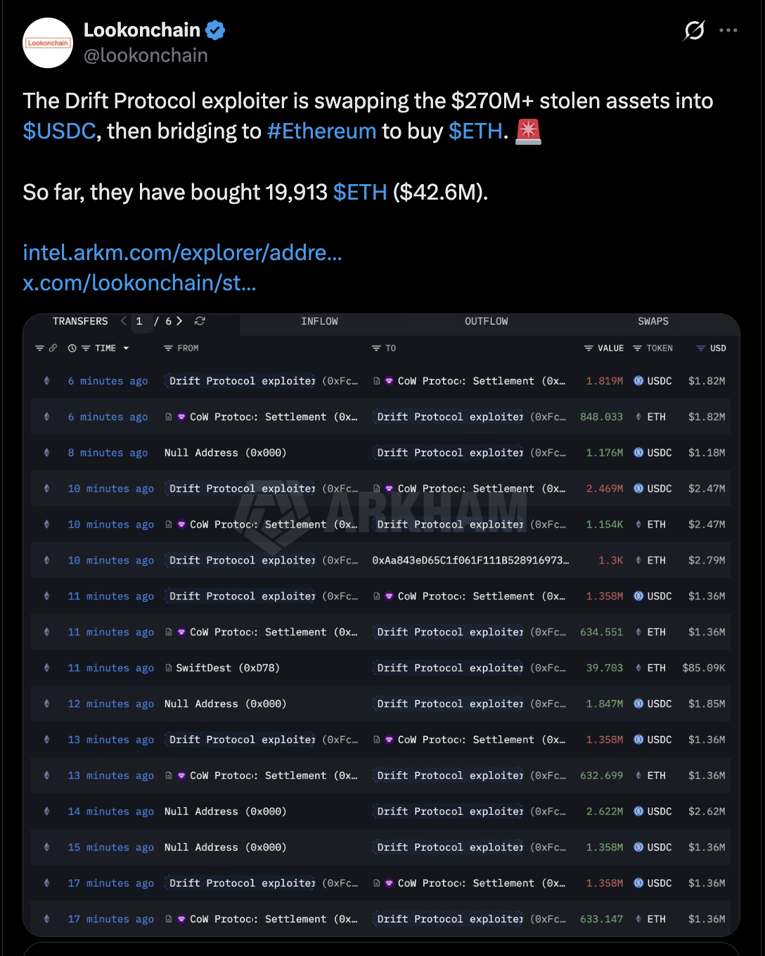 Круг, Киберпреступность, Взломы, Стейблкоин