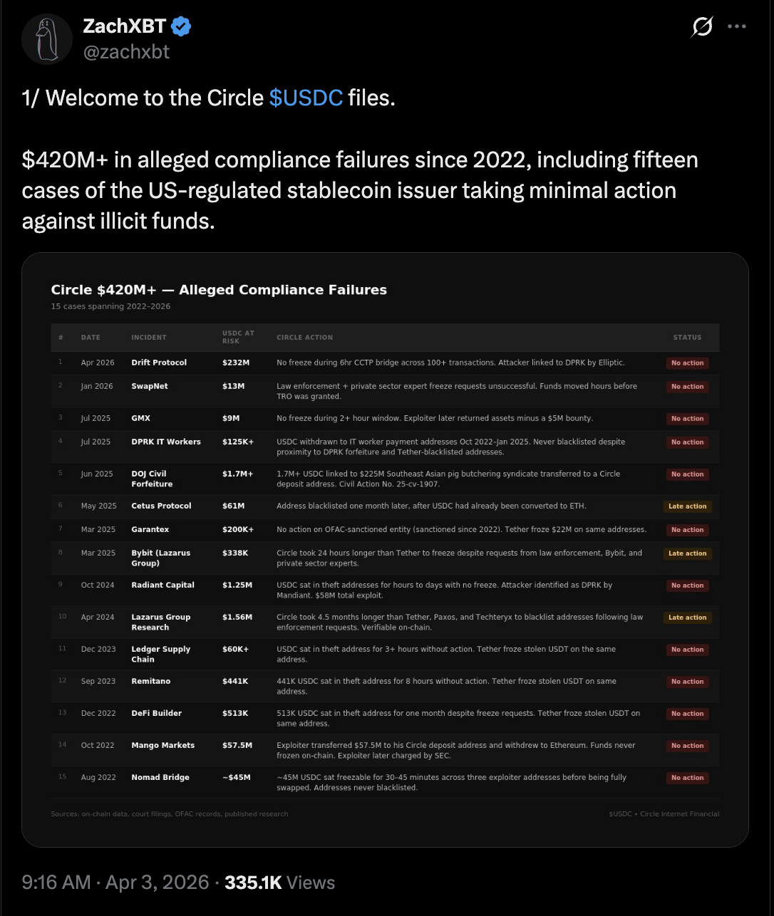 Круг, Киберпреступность, Взломы, Стейблкоин