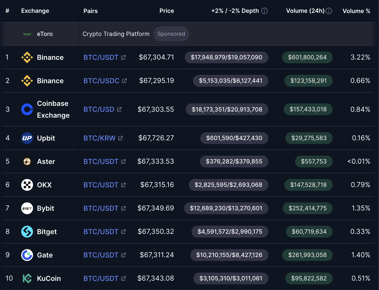Доллар, Китай, Правительство США, США, Юань, Стейблкоин, CBDC, Цифровой доллар, Принятие Биткоин