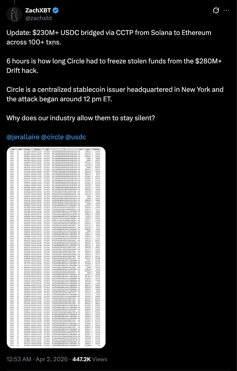 Кіберзлочинність, Tether, Хакі, Stablecoin, DeFi