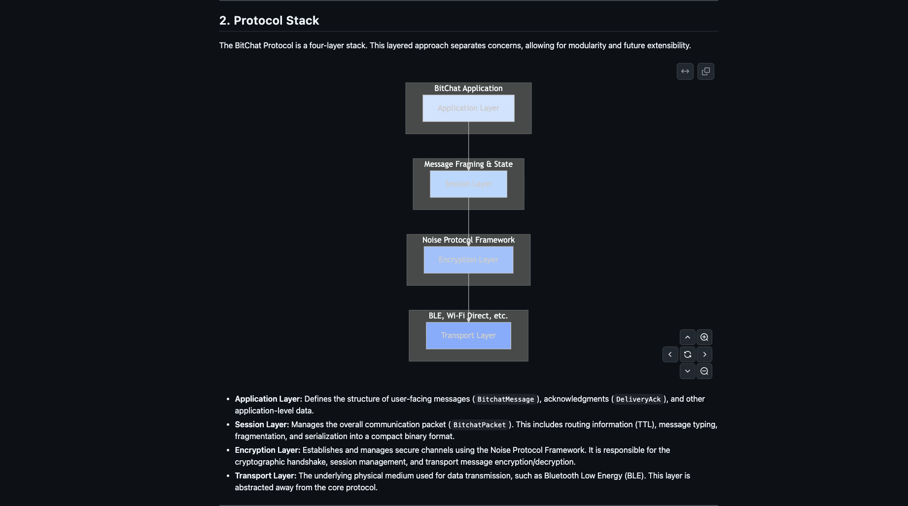 Децентралізація, Privacy, Liberty, Telegram, Cypherpunks, Павло Дуров