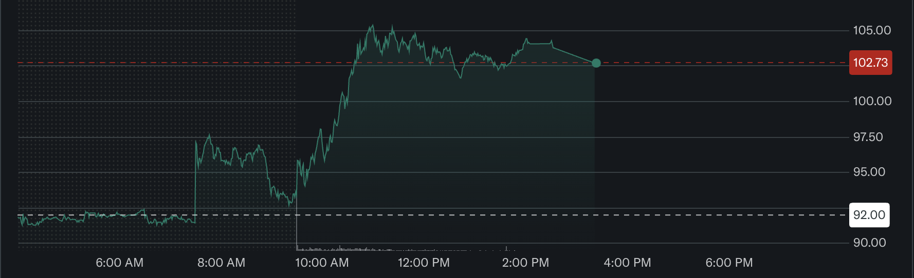Майнінг, майнінг біткойнів, штучний інтелект, центр обробки даних, компанії