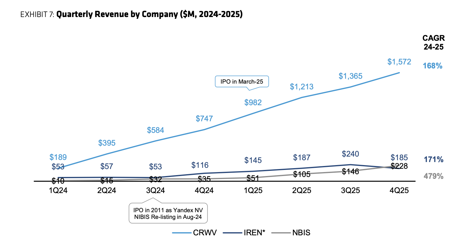ШІ, центр обробки даних