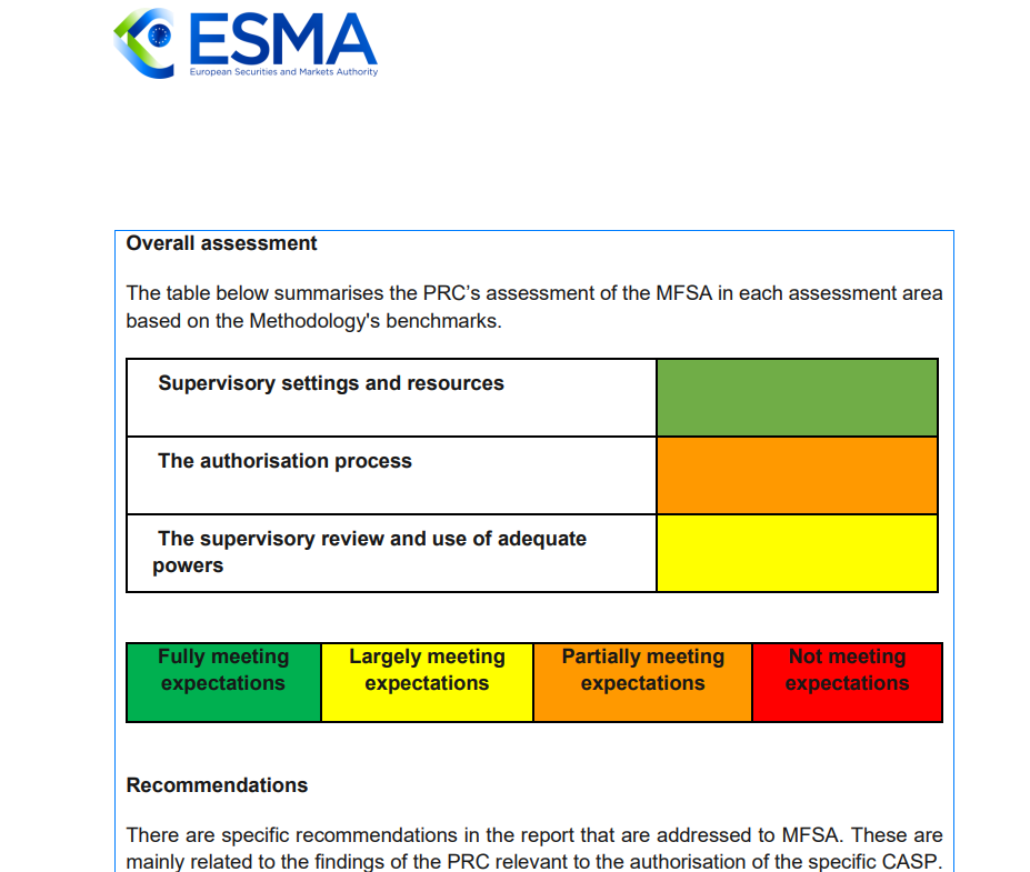 Европа, ESMA, Криптовалютная биржа, Европейский Союз, Мальта, MiCA