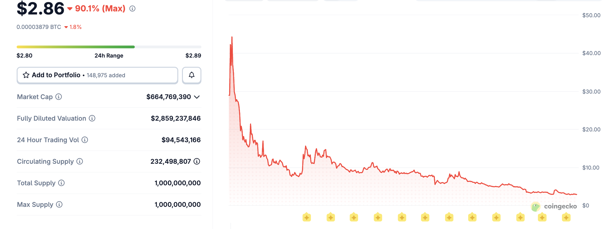 Дональд Трамп, Trumpcoin, Memecoin