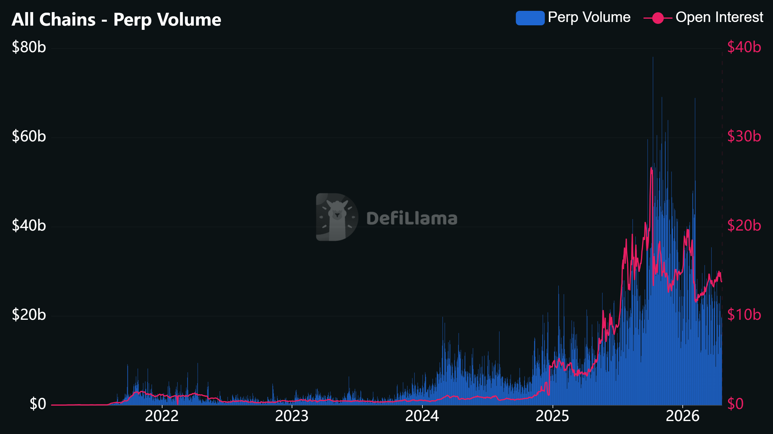 Криптовалюти, біржа криптовалют, Kalshi, ринки прогнозів