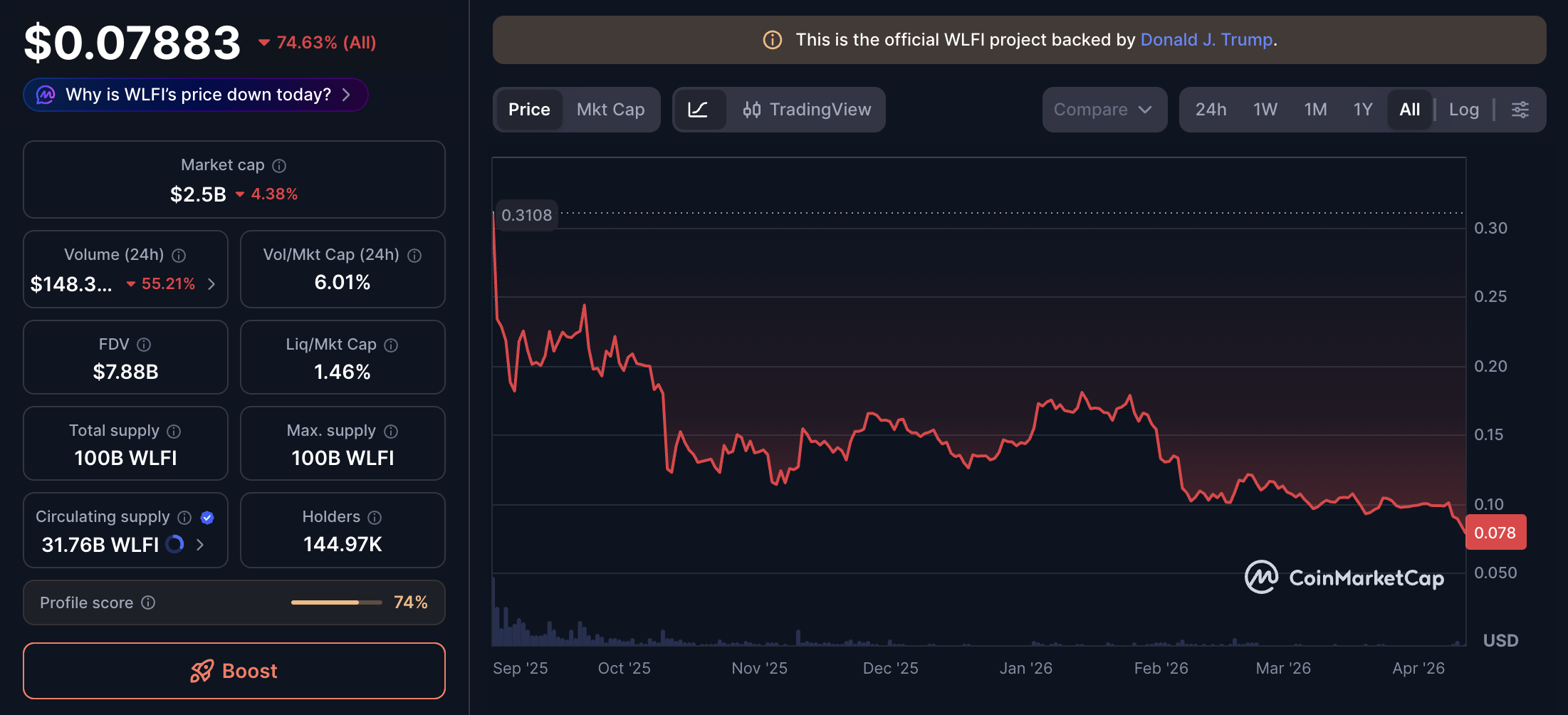 Дональд Трамп, Trumpcoin, Memecoin