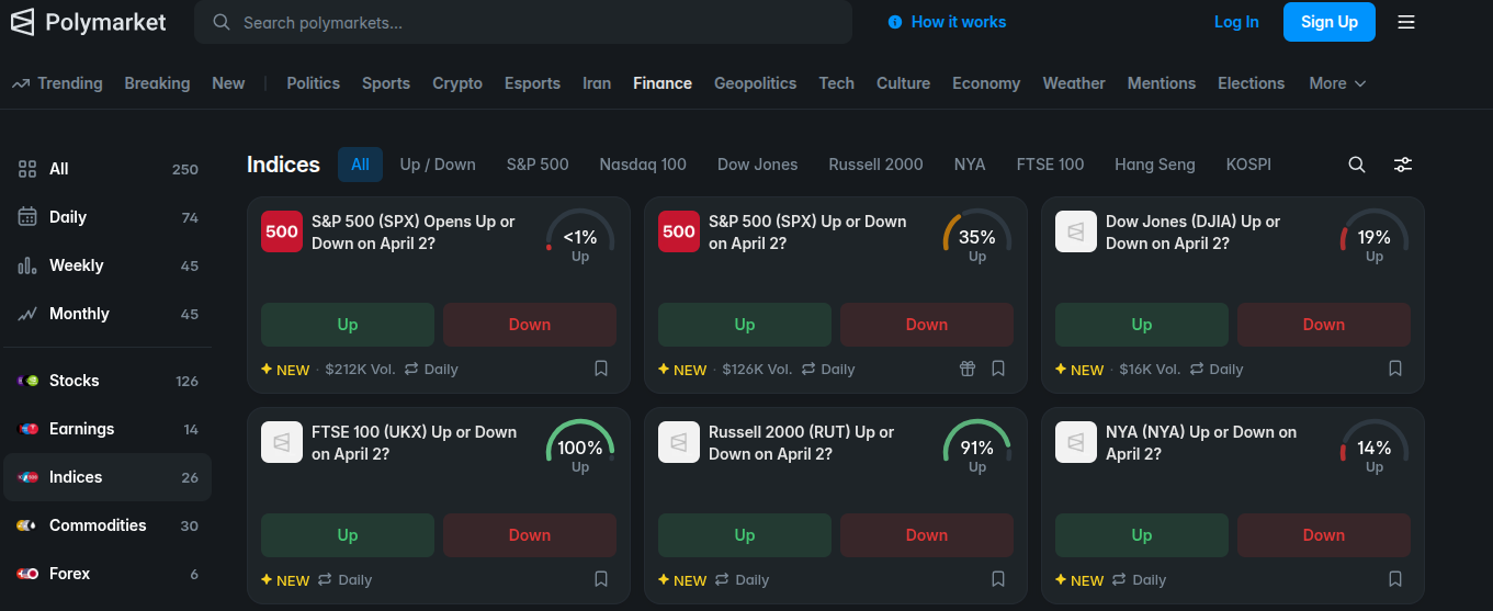 Сполучене Королівство, Акції, Tesla, Chainlink, Polymarket, Kalshi, Prediction Markets