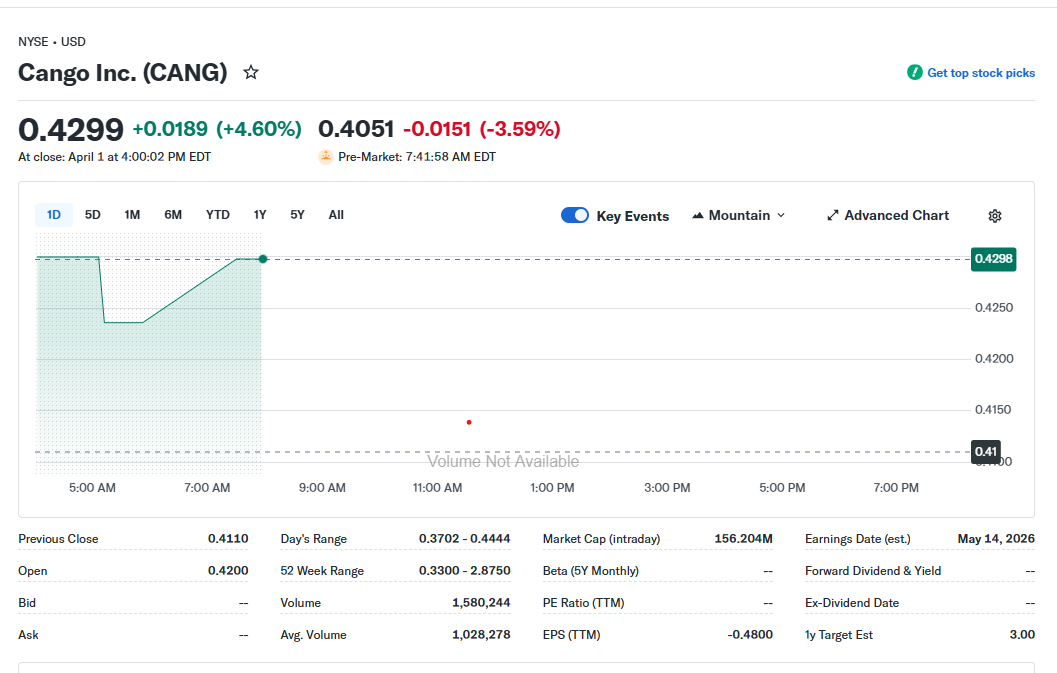 Цена Биткоин, майнинг Биткоин, акции