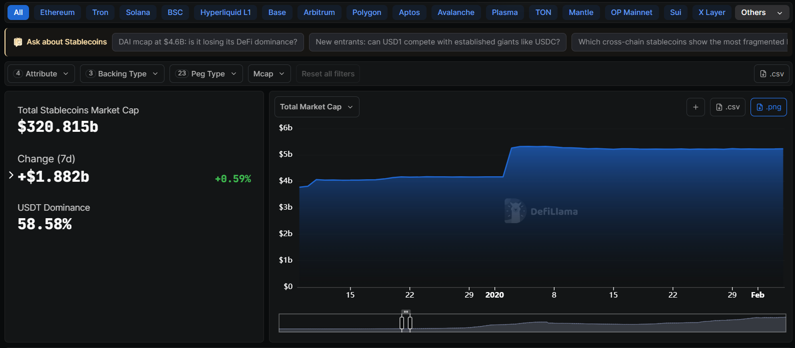 Банки, Євро, Європейський Союз, Stablecoin, MiCA