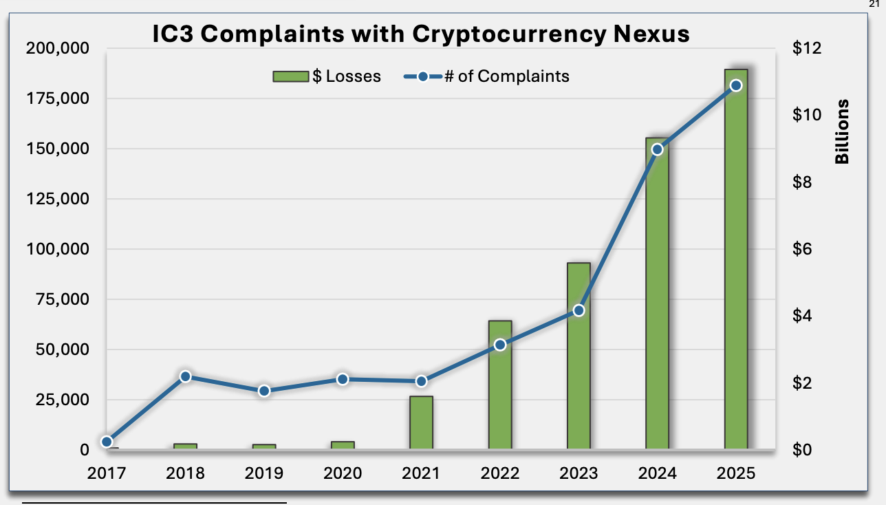 ФБР, Мошенничество, США, Преступления, Мошенничество
