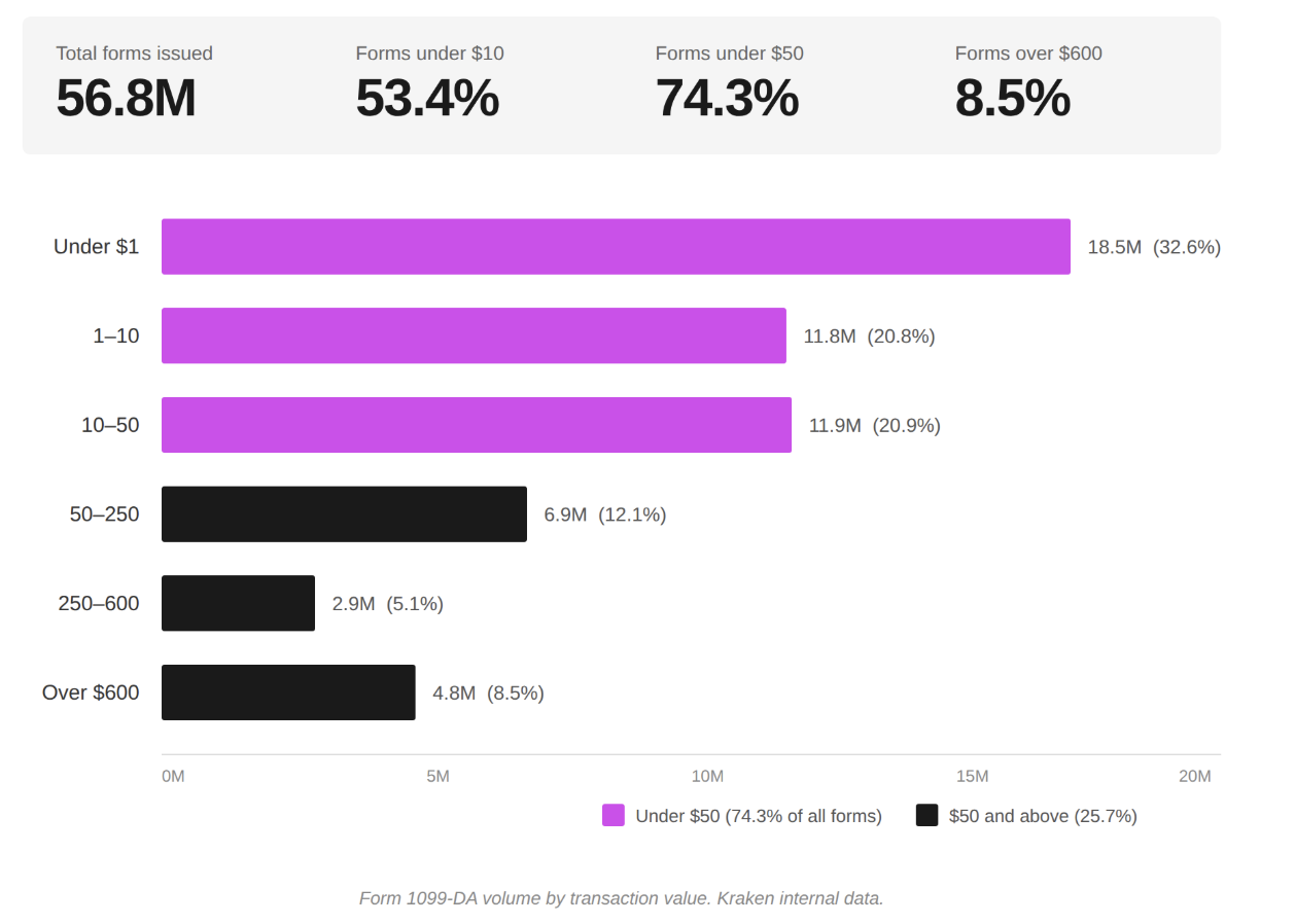 Кракен, Криптовалюты, Налоги, Обмен Криптовалюты