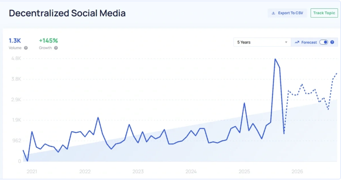 Децентралізація, Приватність, Telegram, Павло Дуров