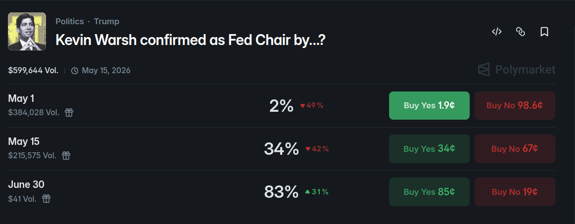 Федеральная резервная система, правительство, Сенат, Дональд Трамп