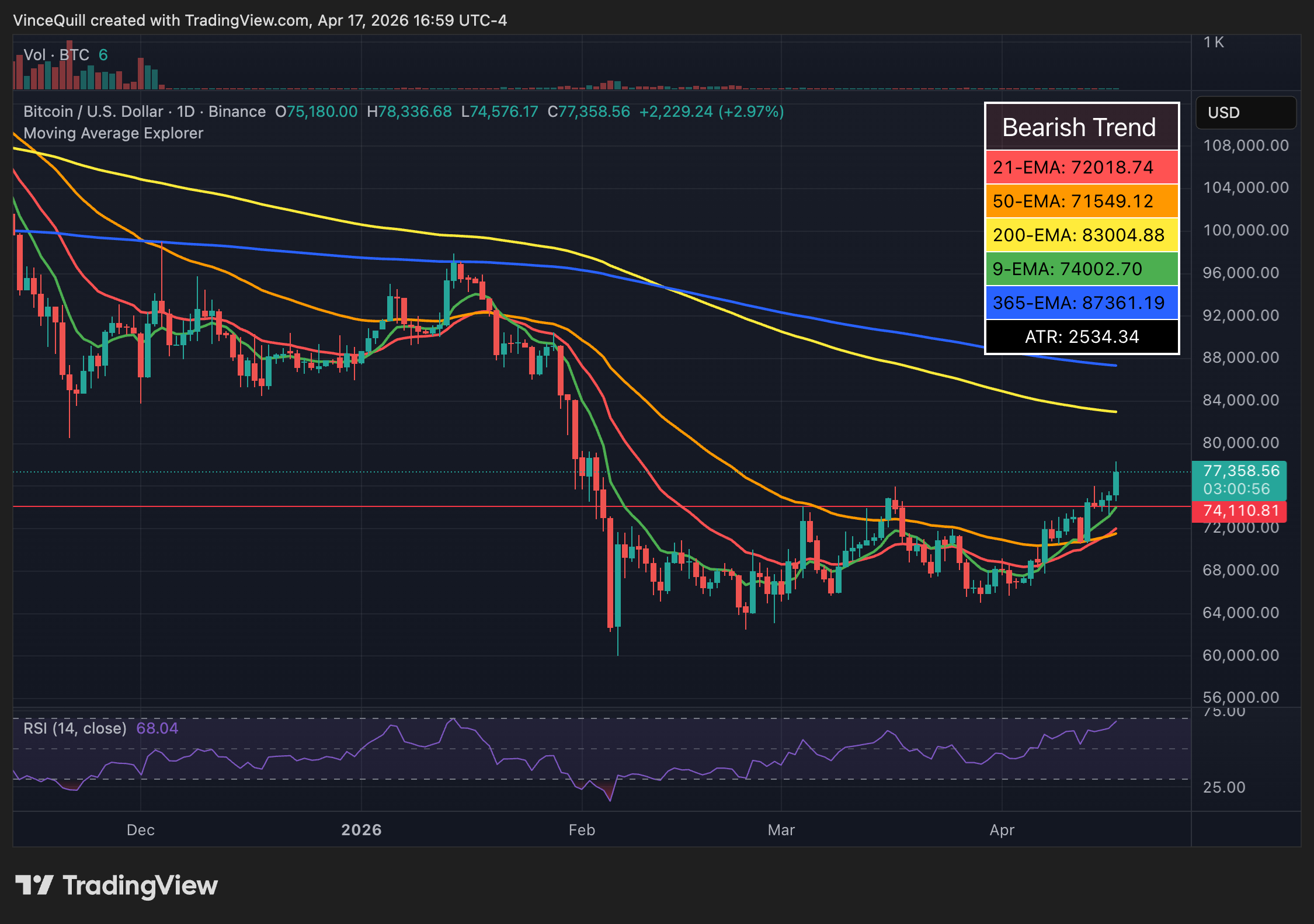 Ціна біткойна, Іран, США, Дональд Трамп, Polymarket, ринки прогнозів