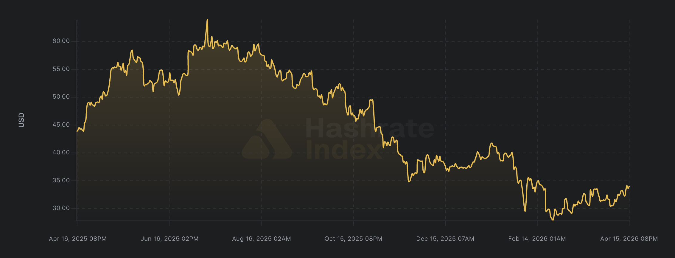 Майнінг, майнінг біткойнів