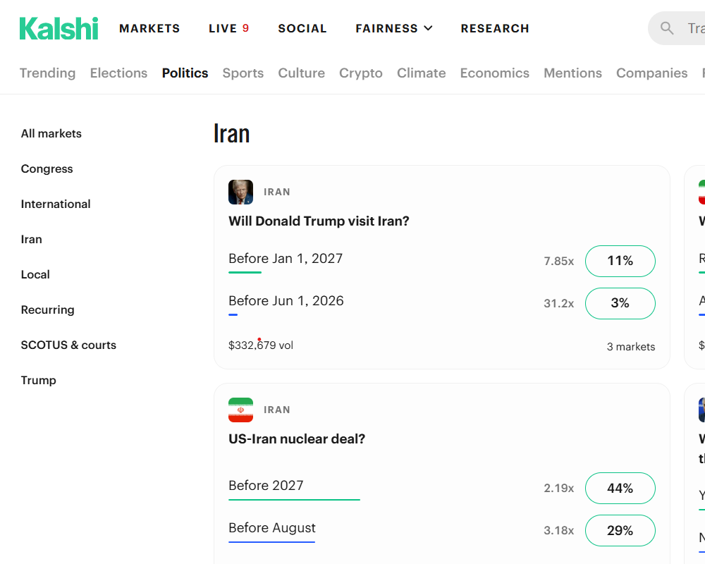 Іран, Дональд Трамп, ARK, Трейдинг, Інституції, Polymarket, Kalshi, Prediction Markets