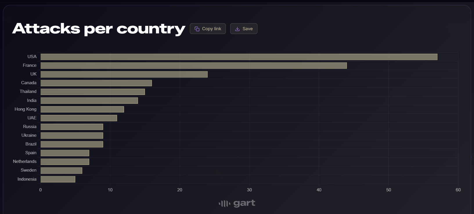 Криптовалюти, Франція, Безпека, Злочини, Самоохорона