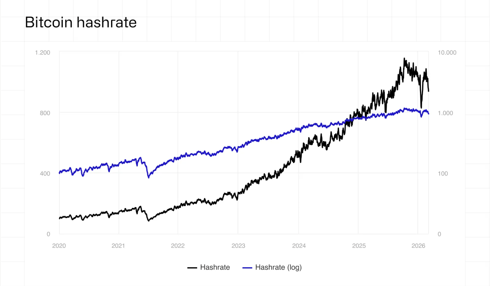 Майнінг, майнінг біткойнів, енергетика, центр обробки даних, відновлювана енергетика