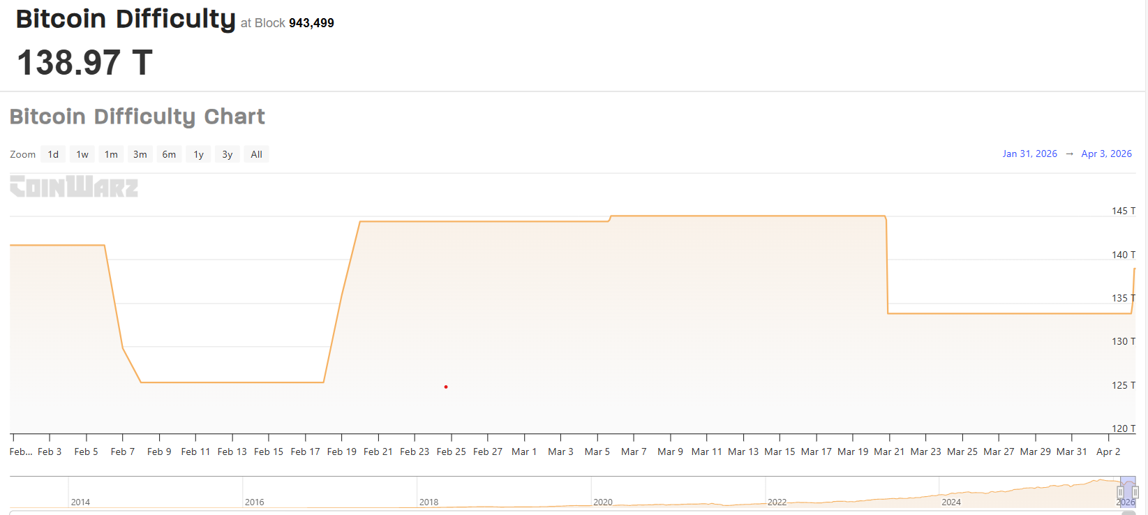 Цена Биткоин, майнинг Биткоин