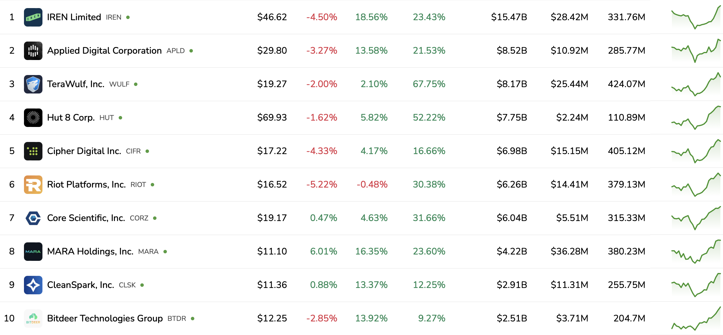 Майнинг Биткоин, искусственный интеллект, облачные сервисы, графический процессор