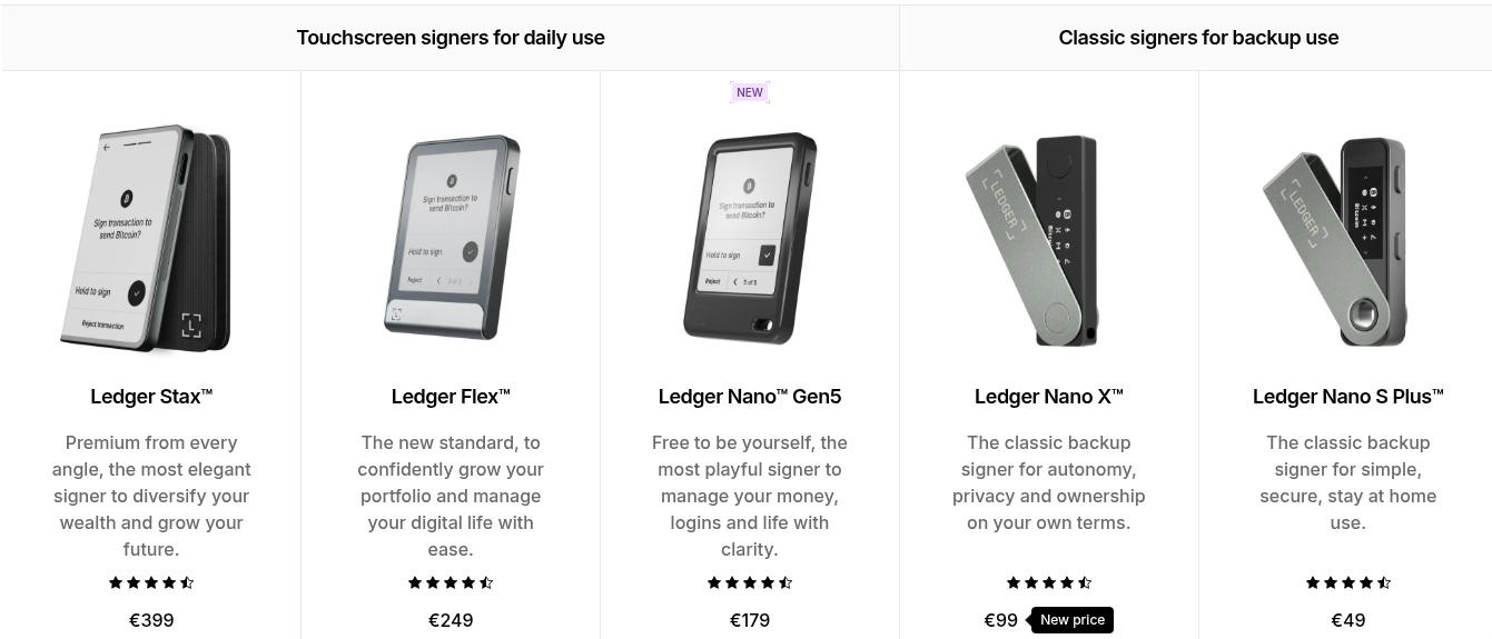 Лінійка апаратних гаманців Ledger